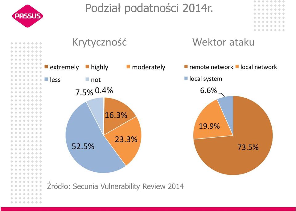 Krytyczność Wektor