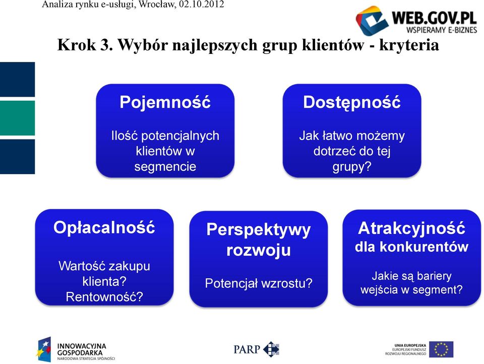 klientów w segmencie Dostępność Jak łatwo możemy dotrzeć do tej grupy?