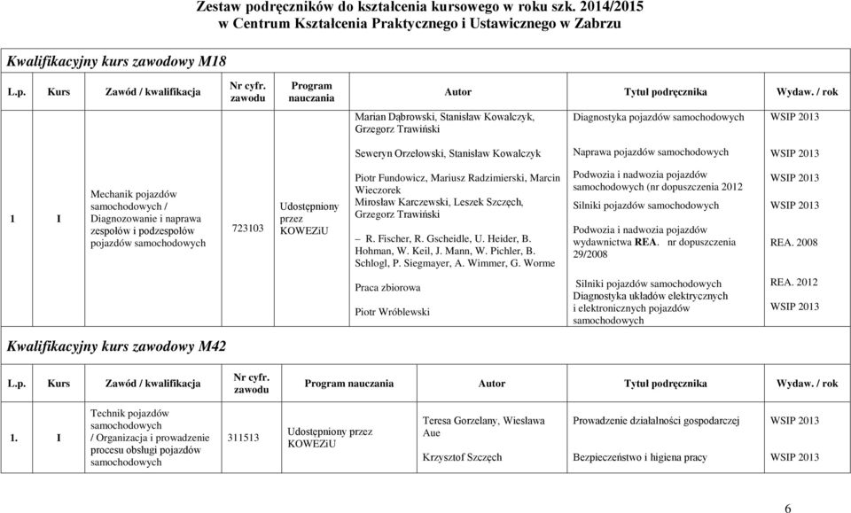 / rok Marian Dąbrowski, Stanisław Kowalczyk, Grzegorz Trawiński Diagnostyka pojazdów Seweryn Orzełowski, Stanisław Kowalczyk Naprawa pojazdów 1 I Mechanik pojazdów / Diagnozowanie i naprawa zespołów