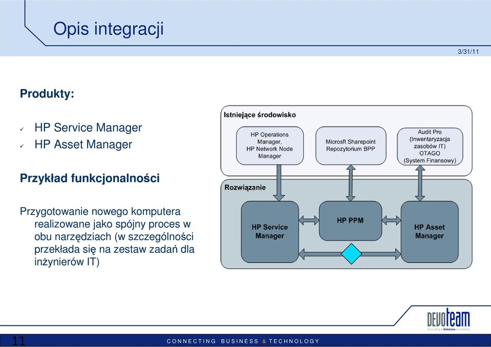 komputera realizowane jako spójny proces w obu narzędziach