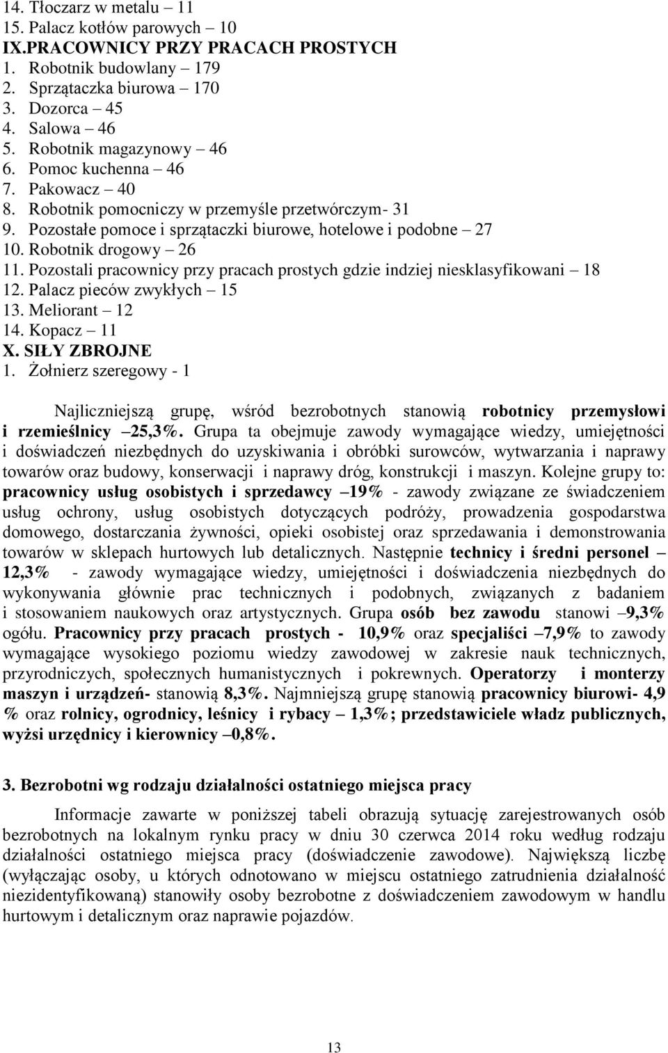 Pozostali pracownicy przy pracach prostych gdzie indziej niesklasyfikowani 18 12. Palacz pieców zwykłych 15 13. Meliorant 12 14. Kopacz 11 X. SIŁY ZBROJNE 1.