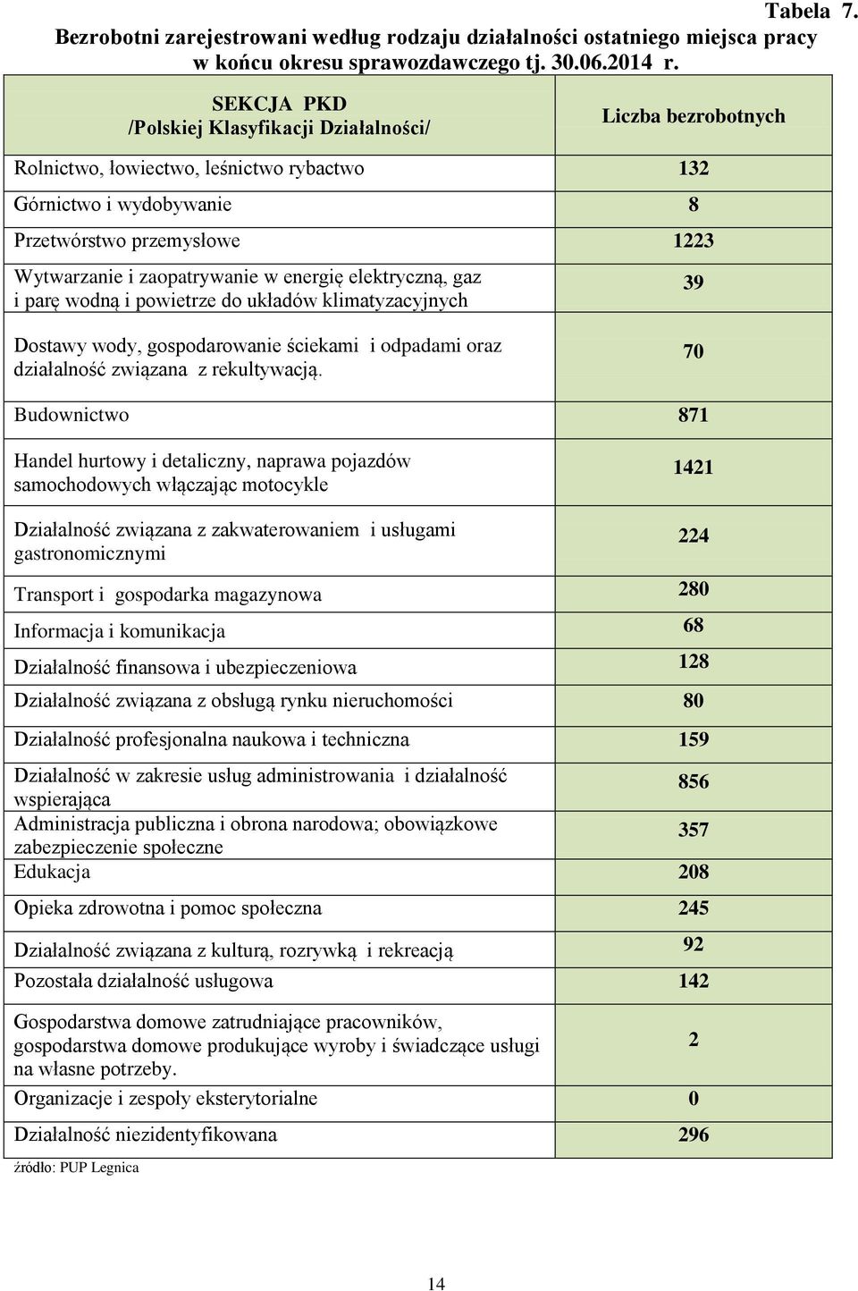 energię elektryczną, gaz i parę wodną i powietrze do układów klimatyzacyjnych 39 Dostawy wody, gospodarowanie ściekami i odpadami oraz działalność związana z rekultywacją.