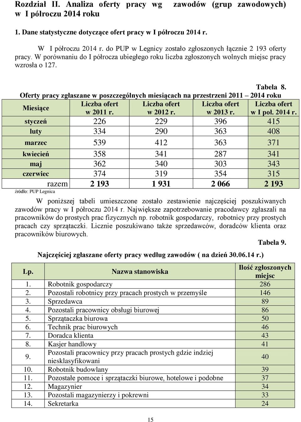 Oferty pracy zgłaszane w poszczególnych miesiącach na przestrzeni 2011 2014 ro