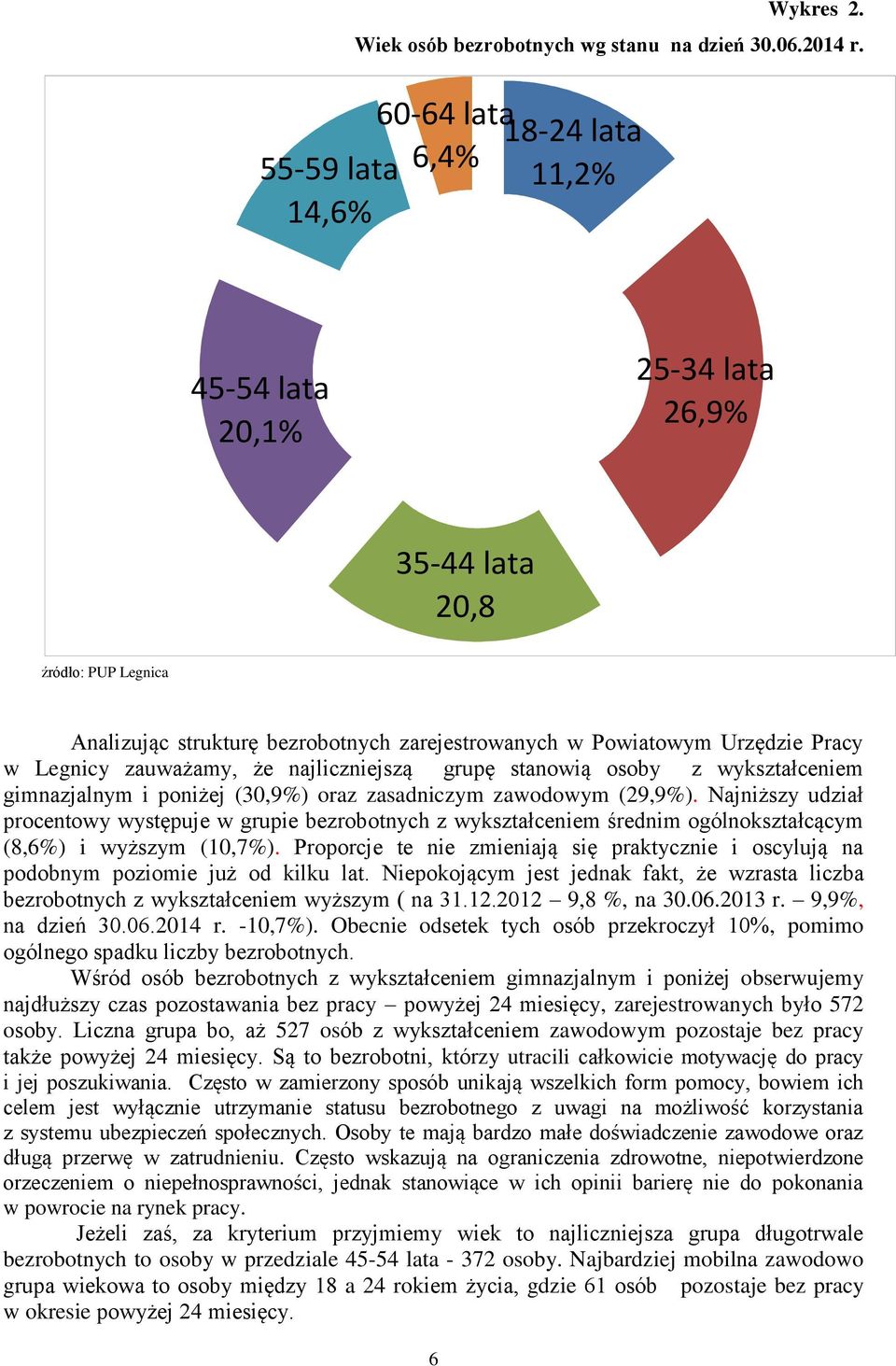 najliczniejszą grupę stanowią osoby z wykształceniem gimnazjalnym i poniżej (30,9%) oraz zasadniczym zawodowym (29,9%).