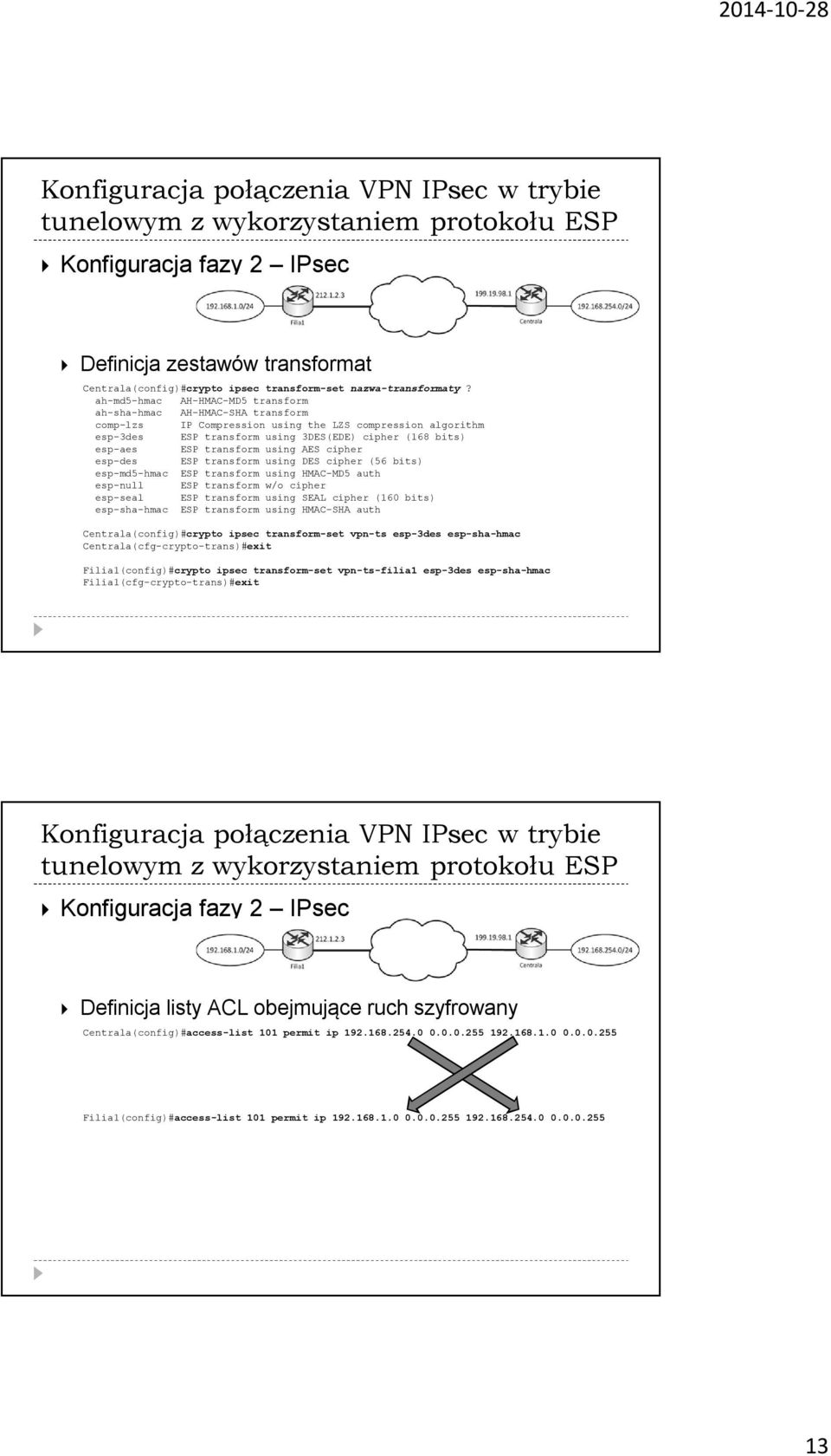 ah-md5-hmac AH-HMAC-MD5 transform ah-sha-hmac AH-HMAC-SHA transform comp-lzs IP Compression using the LZS compression algorithm esp-3des ESP transform using 3DES(EDE) cipher (168 bits) esp-aes ESP