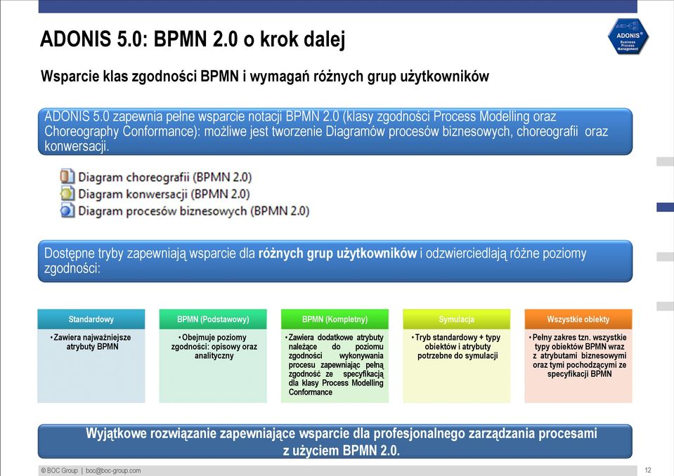 Dostępne tryby zapewniają wsparcie dla różnych grup użytkowników i odzwierciedlają różne poziomy zgodności: Standardowy BPMN (Podstawowy) BPMN (Kompletny) Symulacja Wszystkie obiekty Zawiera