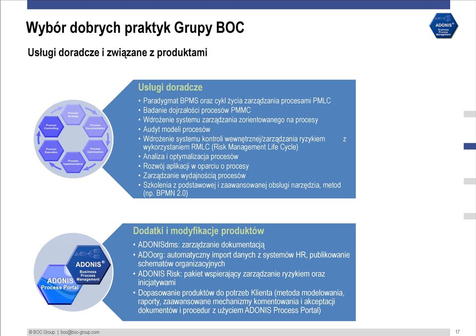 procesów Rozwój aplikacji w oparciu o procesy Zarządzanie wydajnością procesów Szkolenia z podstawowej i zaawansowanej obsługi narzędzia, metod (np. BPMN 2.