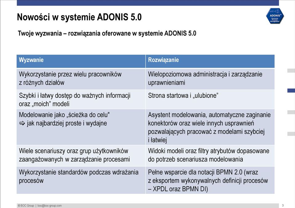 Wiele scenariuszy oraz grup użytkowników zaangażowanych w zarządzanie procesami Wykorzystanie standardów podczas wdrażania procesów Rozwiązanie Wielopoziomowa administracja i zarządzanie