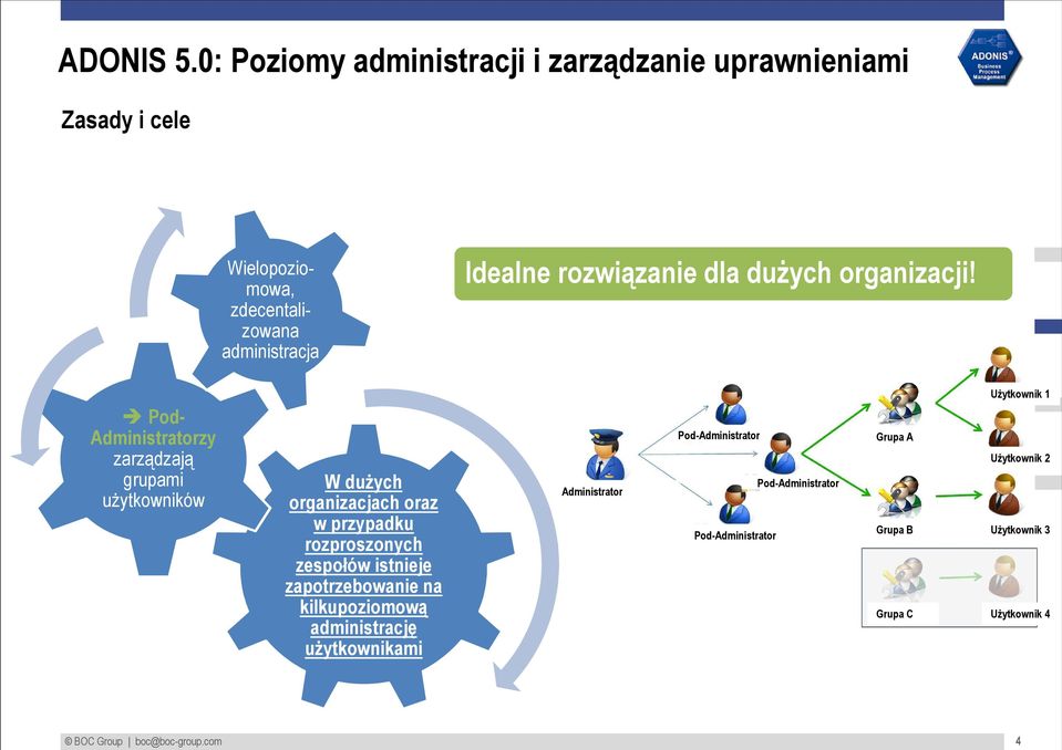 rozwiązanie dla dużych organizacji!