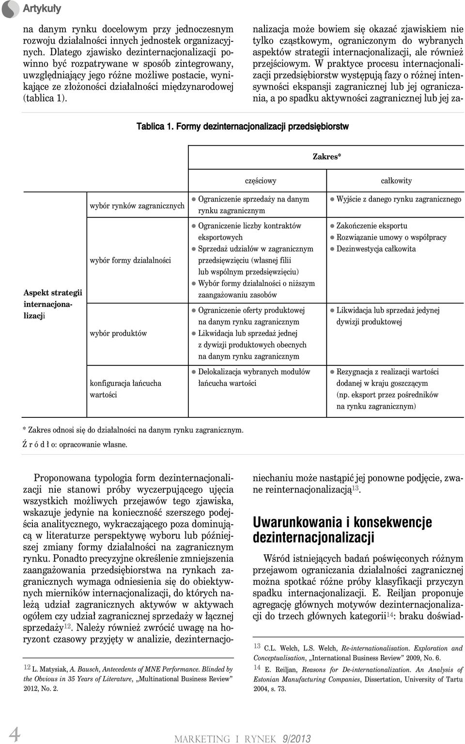 Formy przedsiębiorstw Zakres* częściowy całkowity wybór rynków zagranicznych Ograniczenie sprzedaży na danym rynku zagranicznym Wyjście z danego rynku zagranicznego Ograniczenie liczby kontraktów