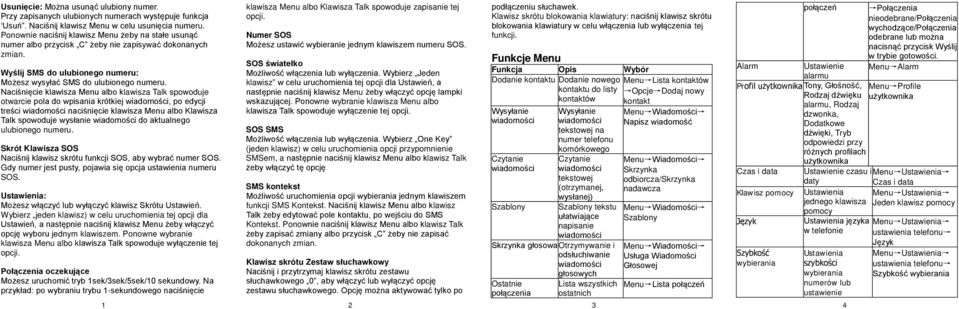 Naciśnięcie klawisza Menu albo klawisza Talk spowoduje otwarcie pola do wpisania krótkiej, po edycji treści naciśnięcie klawisza Menu albo Klawisza Talk spowoduje wysłanie do aktualnego ulubionego