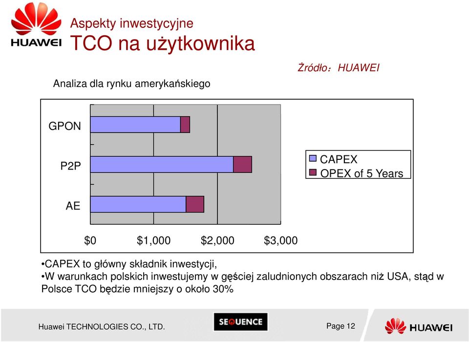 inwestycji, W warunkach polskich inwestujemy w gęściej zaludnionych obszarach niż USA,