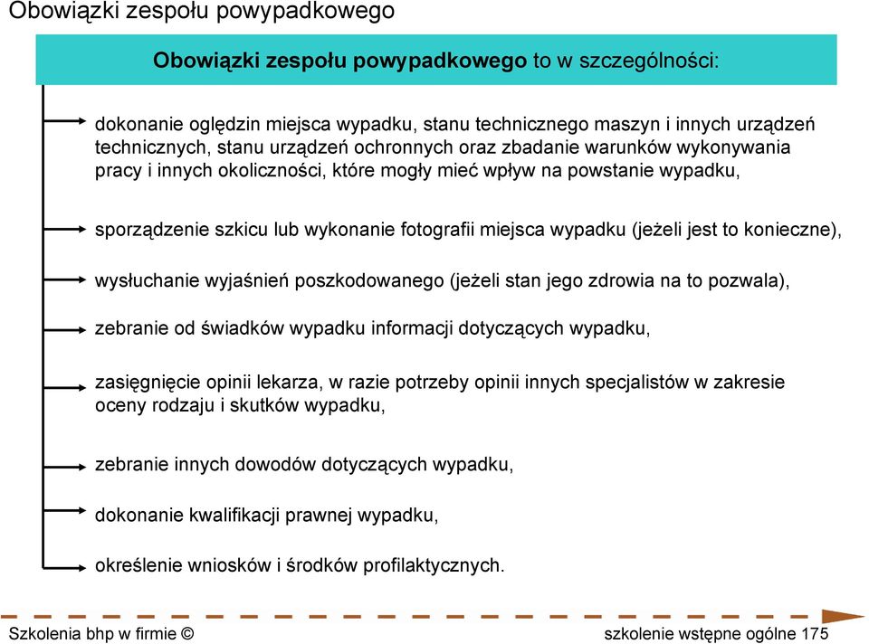 konieczne), wysłuchanie wyjaśnień poszkodowanego (jeżeli stan jego zdrowia na to pozwala), zebranie od świadków wypadku informacji dotyczących wypadku, zasięgnięcie opinii lekarza, w razie potrzeby