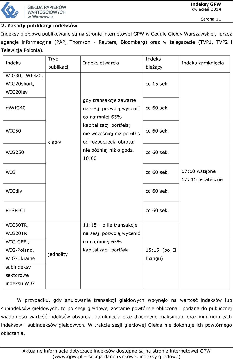 Indeks WIG30, WIG20, WIG20short, WIG20lev mwig40 WIG50 WIG250 Tryb publikacji ciągły Indeks otwarcia gdy transakcje zawarte na sesji pozwolą wycenić co najmniej 65% kapitalizacji portfela; nie