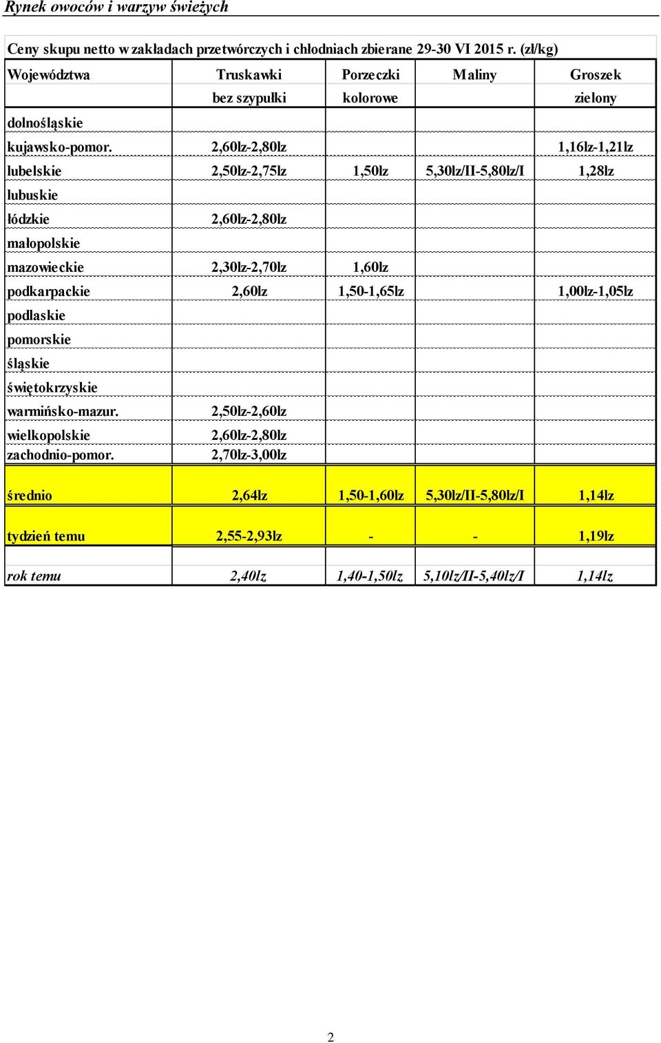 2,60lz-2,80lz 1,16lz-1,21lz lubelskie 2,50lz-2,75lz 1,50lz 5,30lz/II-5,80lz/I 1,28lz lubuskie łódzkie 2,60lz-2,80lz małopolskie mazowieckie 2,30lz-2,70lz 1,60lz