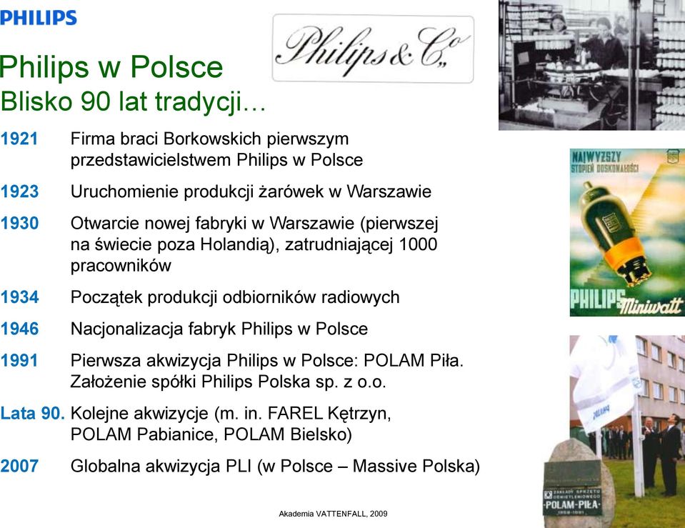 produkcji odbiorników radiowych 1946 Nacjonalizacja fabryk Philips w Polsce 1991 Pierwsza akwizycja Philips w Polsce: POLAM Piła.