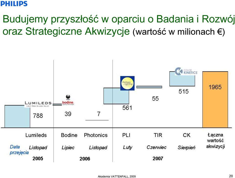 Rozwój oraz Strategiczne