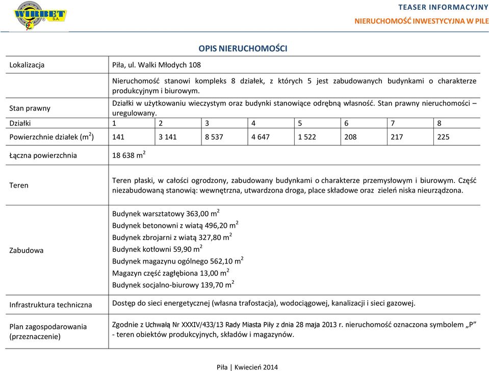 Działki 1 2 3 4 5 6 7 8 Powierzchnie działek (m 2 ) 141 3 141 8 537 4 647 1 522 208 217 225 Łączna powierzchnia 18 638 m 2 Teren Teren płaski, w całości ogrodzony, zabudowany budynkami o charakterze