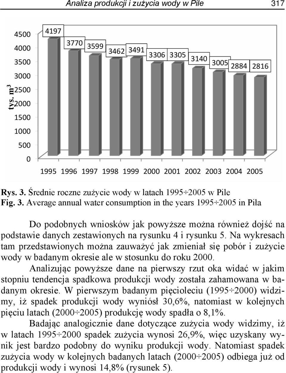 3. Average annual water consumption in the years 1995 2005 in Piła Do podobnych wniosków jak powyższe można również dojść na podstawie danych zestawionych na rysunku 4 i rysunku 5.
