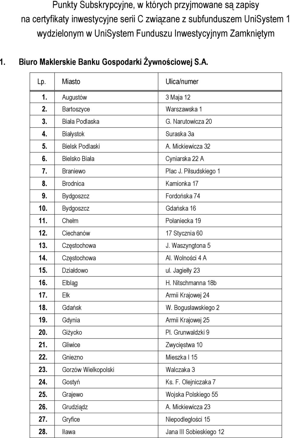 Bielsk Podlaski A. Mickiewicza 32 6. Bielsko Biała Cyniarska 22 A 7. Braniewo Plac J. Piłsudskiego 1 8. Brodnica Kamionka 17 9. Bydgoszcz Fordońska 74 10. Bydgoszcz Gdańska 16 11.