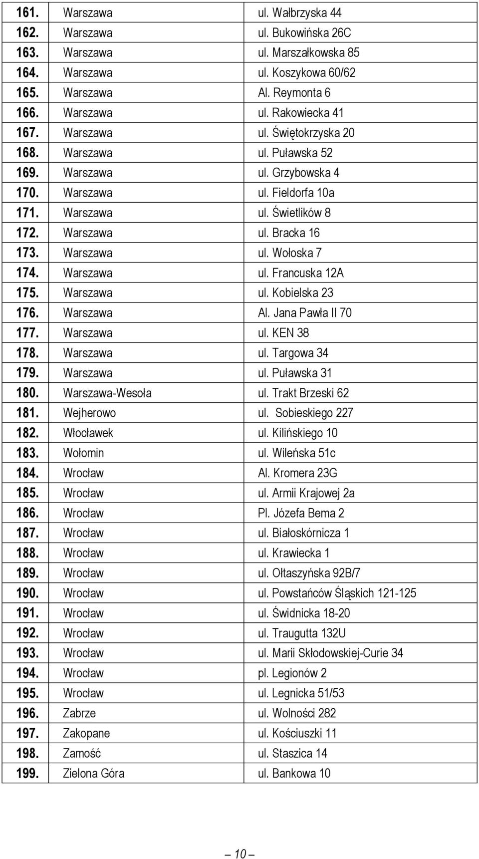 Warszawa ul. Francuska 12A 175. Warszawa ul. Kobielska 23 176. Warszawa Al. Jana Pawła II 70 177. Warszawa ul. KEN 38 178. Warszawa ul. Targowa 34 179. Warszawa ul. Puławska 31 180.