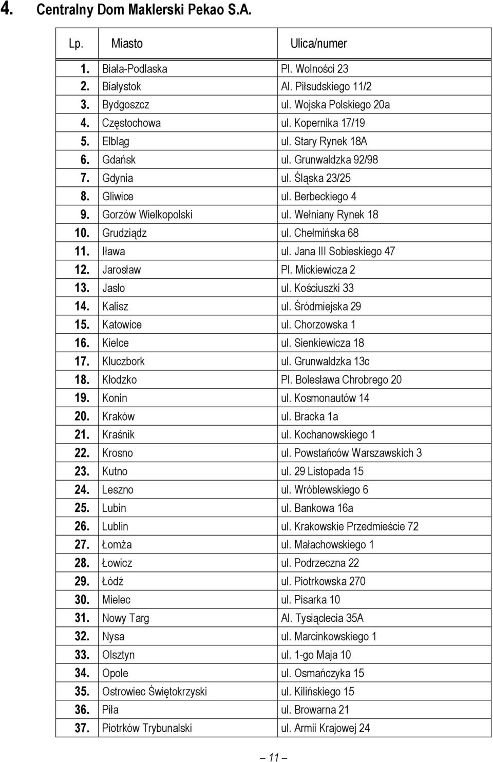 Chełmińska 68 11. Iława ul. Jana III Sobieskiego 47 12. Jarosław Pl. Mickiewicza 2 13. Jasło ul. Kościuszki 33 14. Kalisz ul. Śródmiejska 29 15. Katowice ul. Chorzowska 1 16. Kielce ul.