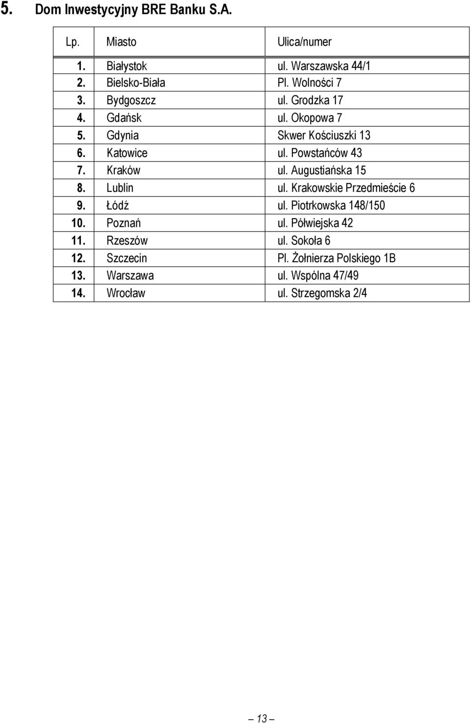 Powstańców 43 7. Kraków ul. Augustiańska 15 8. Lublin ul. Krakowskie Przedmieście 6 9. Łódź ul. Piotrkowska 148/150 10.