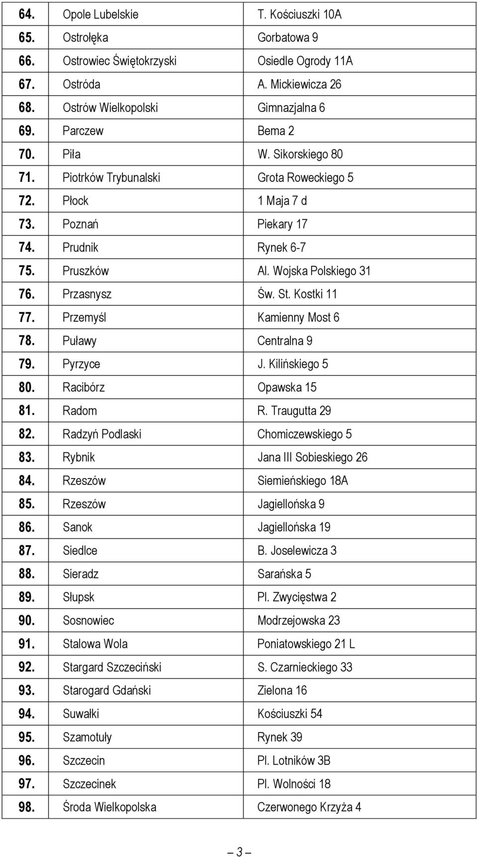 Przasnysz Św. St. Kostki 11 77. Przemyśl Kamienny Most 6 78. Puławy Centralna 9 79. Pyrzyce J. Kilińskiego 5 80. Racibórz Opawska 15 81. Radom R. Traugutta 29 82. Radzyń Podlaski Chomiczewskiego 5 83.