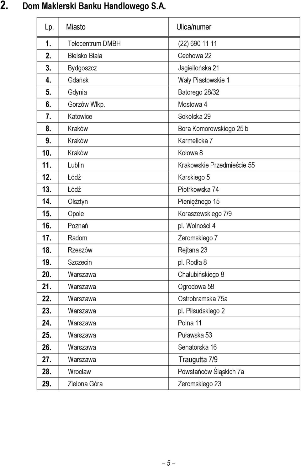 Łódź Karskiego 5 13. Łódź Piotrkowska 74 14. Olsztyn Pieniężnego 15 15. Opole Koraszewskiego 7/9 16. Poznań pl. Wolności 4 17. Radom Żeromskiego 7 18. Rzeszów Rejtana 23 19. Szczecin pl. Rodła 8 20.
