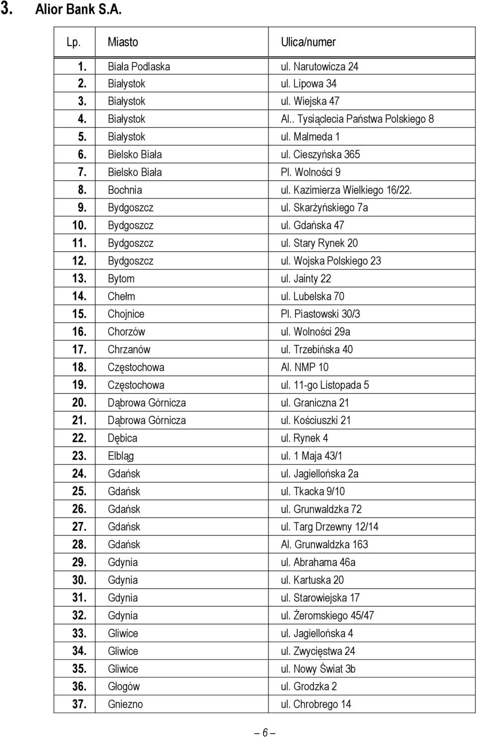 Bydgoszcz ul. Wojska Polskiego 23 13. Bytom ul. Jainty 22 14. Chełm ul. Lubelska 70 15. Chojnice Pl. Piastowski 30/3 16. Chorzów ul. Wolności 29a 17. Chrzanów ul. Trzebińska 40 18. Częstochowa Al.