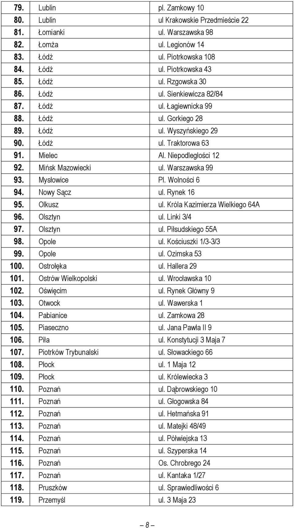 Warszawska 99 93. Mysłowice Pl. Wolności 6 94. Nowy Sącz ul. Rynek 16 95. Olkusz ul. Króla Kazimierza Wielkiego 64A 96. Olsztyn ul. Linki 3/4 97. Olsztyn ul. Piłsudskiego 55A 98. Opole ul.