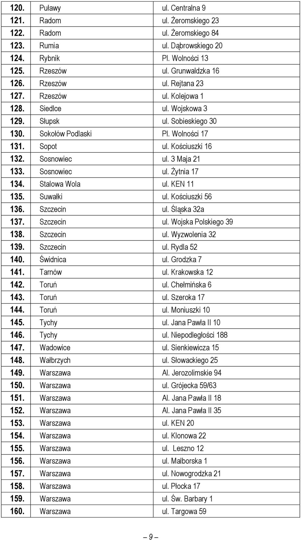 Stalowa Wola ul. KEN 11 135. Suwałki ul. Kościuszki 56 136. Szczecin ul. Śląska 32a 137. Szczecin ul. Wojska Polskiego 39 138. Szczecin ul. Wyzwolenia 32 139. Szczecin ul. Rydla 52 140. Świdnica ul.