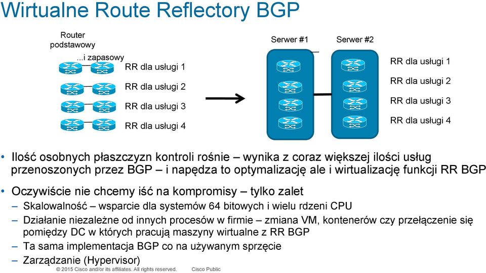 płaszczyzn kontroli rośnie wynika z coraz większej ilości usług przenoszonych przez BGP i napędza to optymalizację ale i wirtualizację funkcji RR BGP Oczywiście nie chcemy iść na