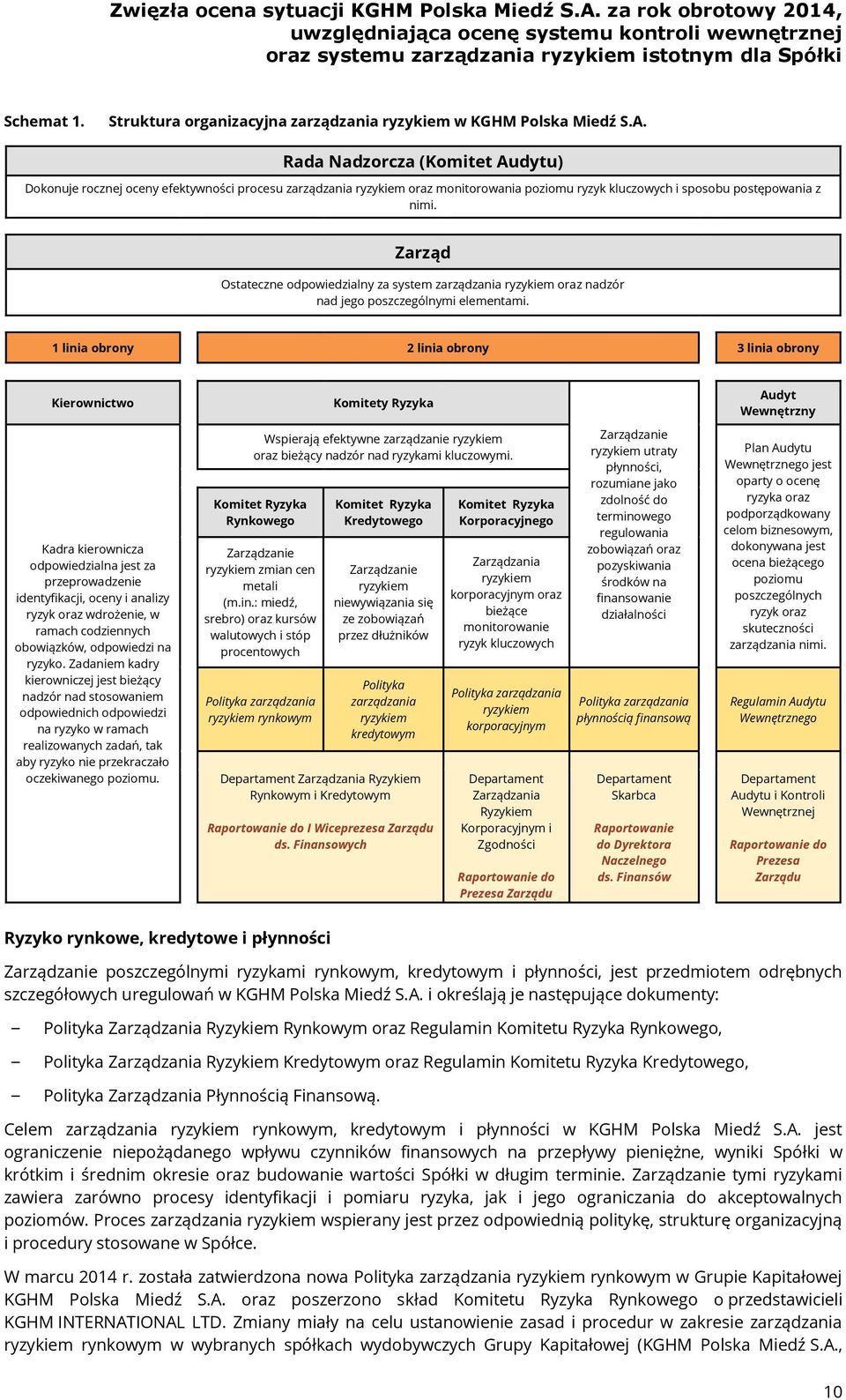 Zarząd Ostateczne odpowiedzialny za system zarządzania ryzykiem oraz nadzór nad jego poszczególnymi elementami.