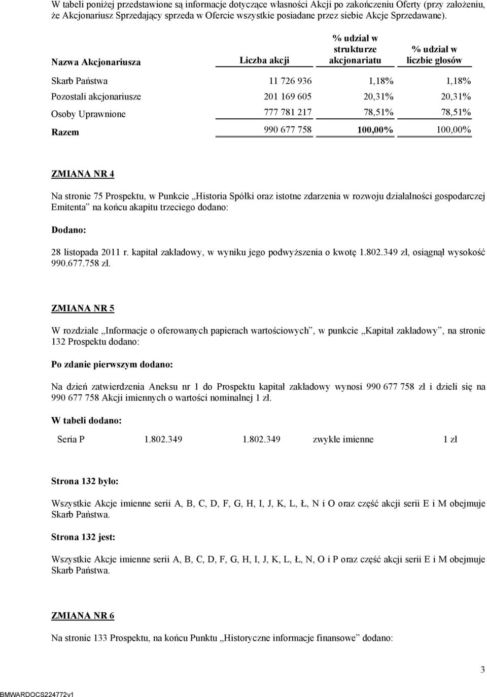 Nazwa Akcjonariusza Liczba akcji % udział w strukturze akcjonariatu % udział w liczbie głosów Skarb Państwa 11 726 936 1,18% 1,18% Pozostali akcjonariusze 201 169 605 20,31% 20,31% Osoby Uprawnione
