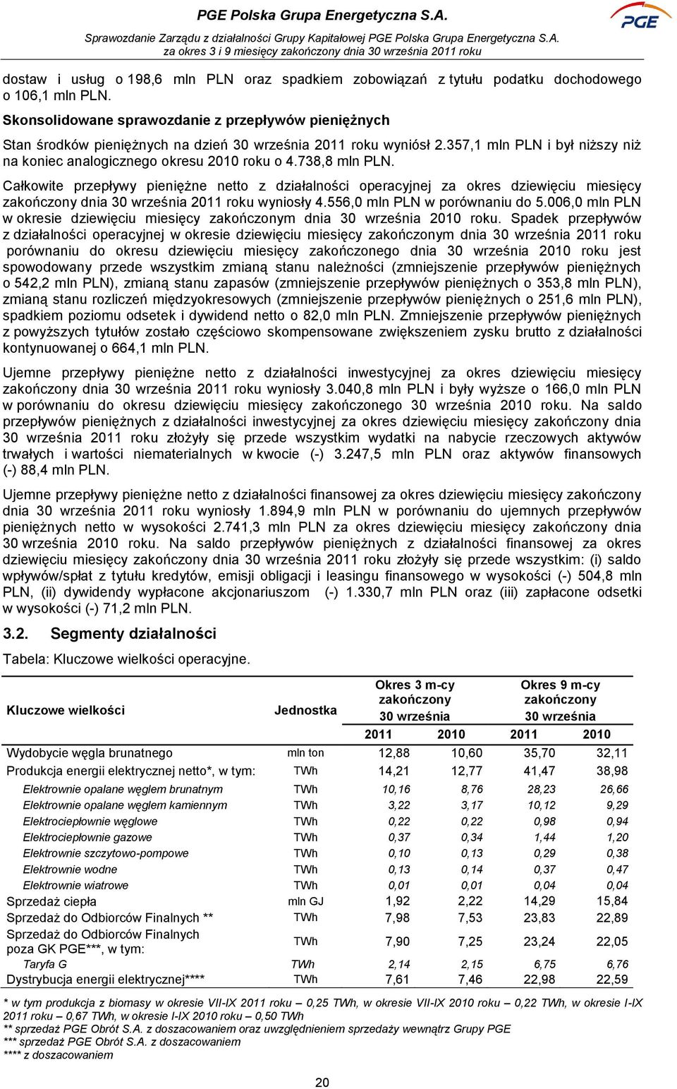 738,8 mln PLN. Całkowite przepływy pieniężne netto z działalności operacyjnej za okres dziewięciu miesięcy zakończony dnia 30 września 2011 roku wyniosły 4.556,0 mln PLN w porównaniu do 5.