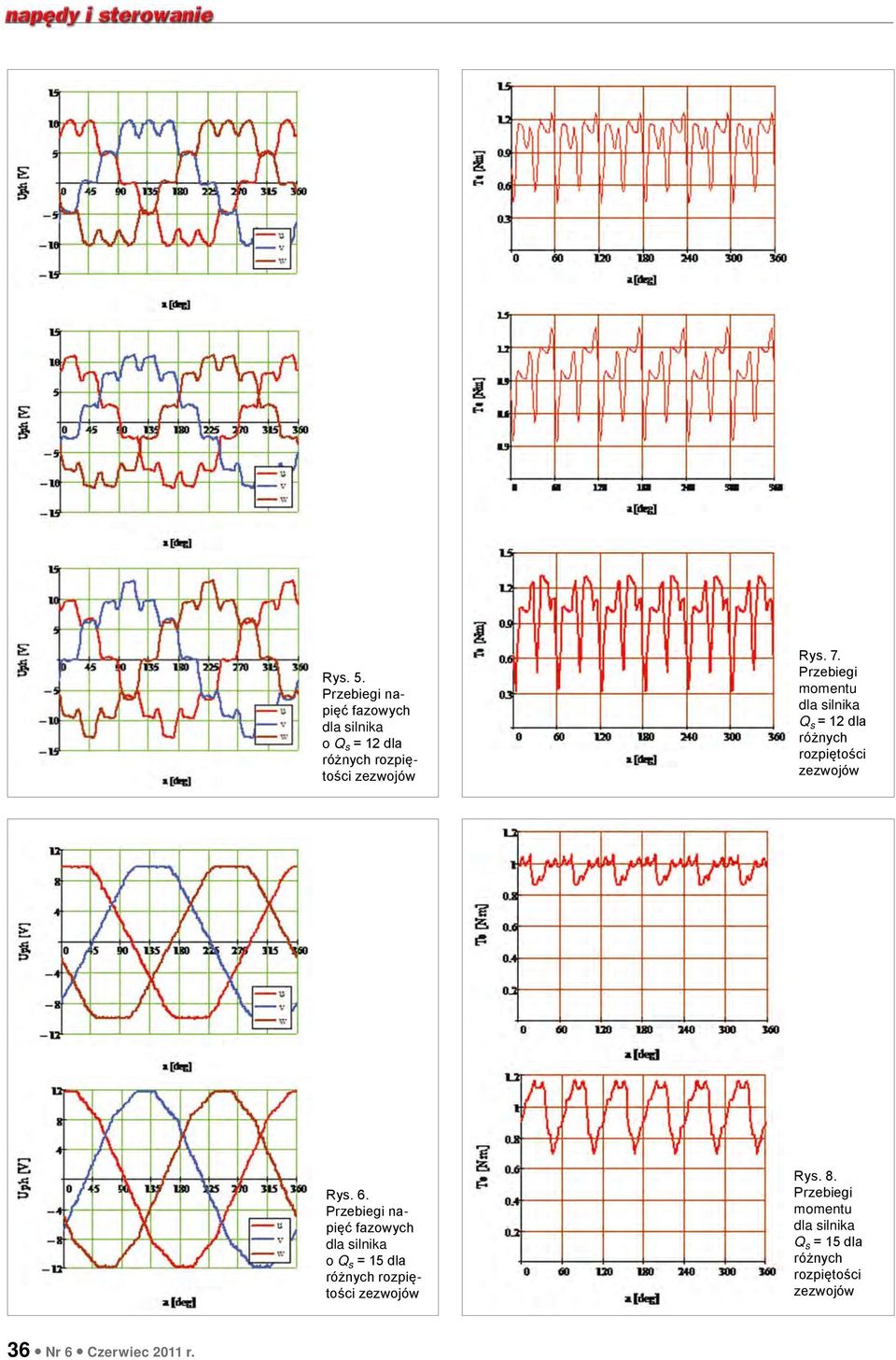 momentu Q s = 12 dla różnych Rys. 6.