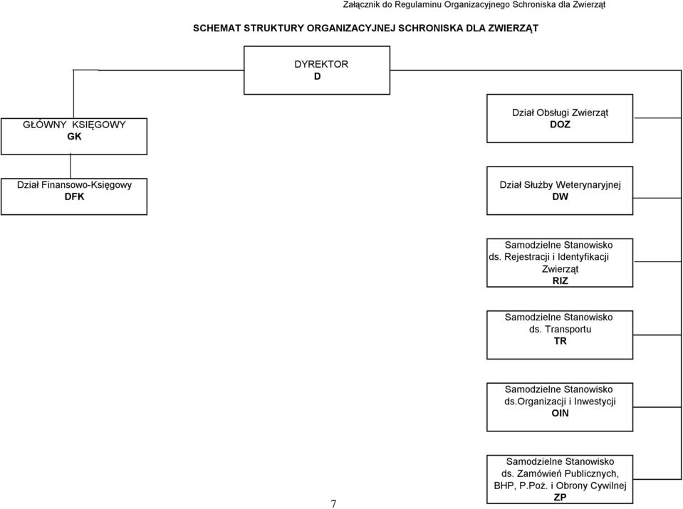 Finansowo-Księgowy DFK Dział Służby Weterynaryjnej DW ds.