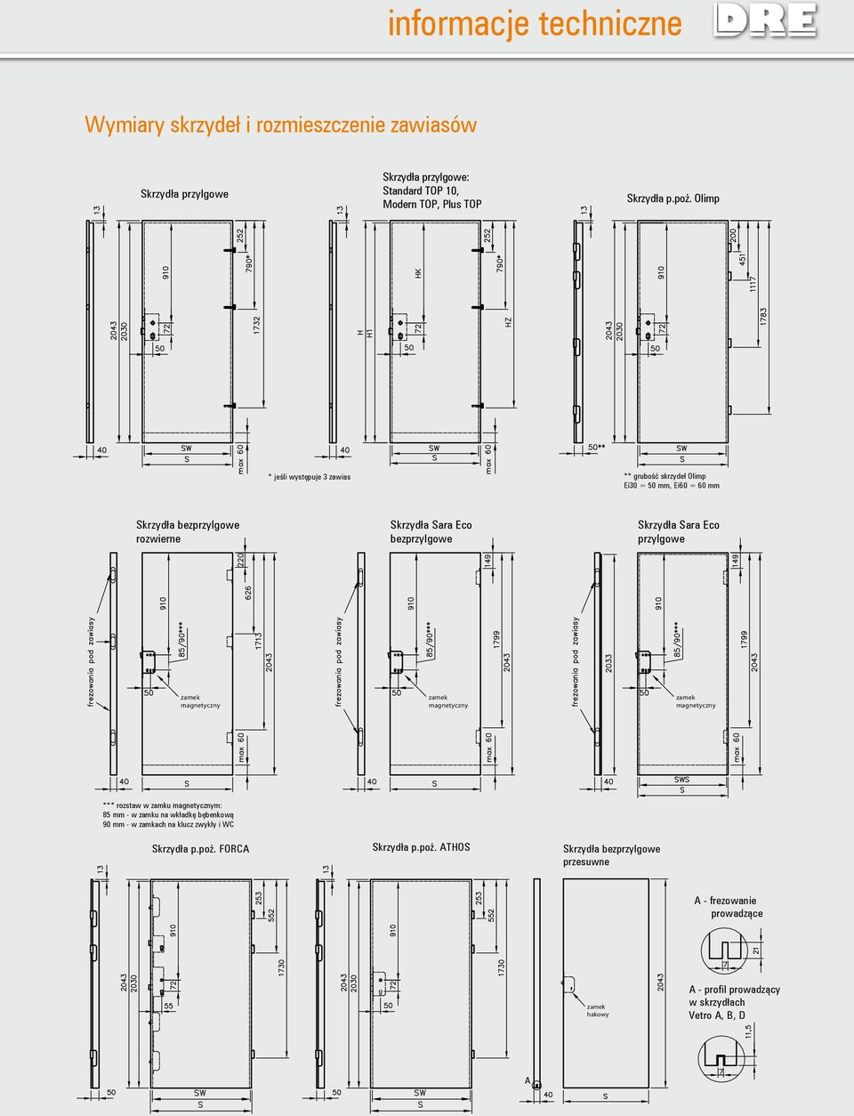 Sara Eco przylgowe zamek magnetyczny zamek magnetyczny zamek magnetyczny *** rozstaw w zamku magnetycznym: 85 mm - w zamku na wkładkę bębenkową 90 mm - w