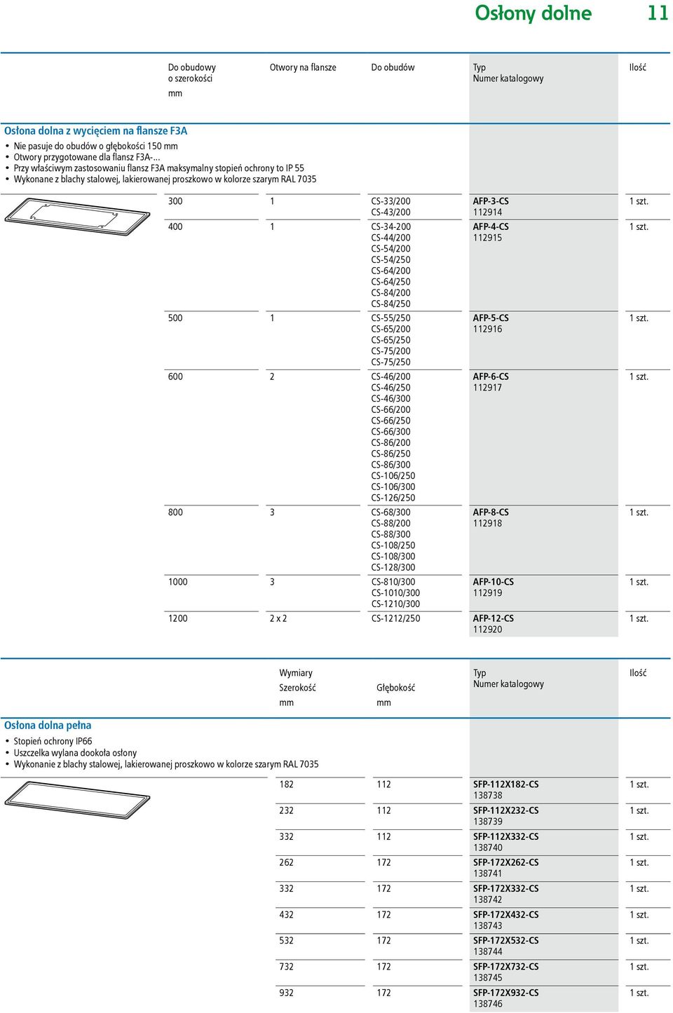 CS-44/200 CS-54/200 CS-54/250 CS-64/200 CS-64/250 CS-84/200 CS-84/250 500 1 CS-55/250 CS-65/200 CS-65/250 CS-75/200 CS-75/250 600 2 CS-46/200 CS-46/250 CS-46/300 CS-66/200 CS-66/250 CS-66/300