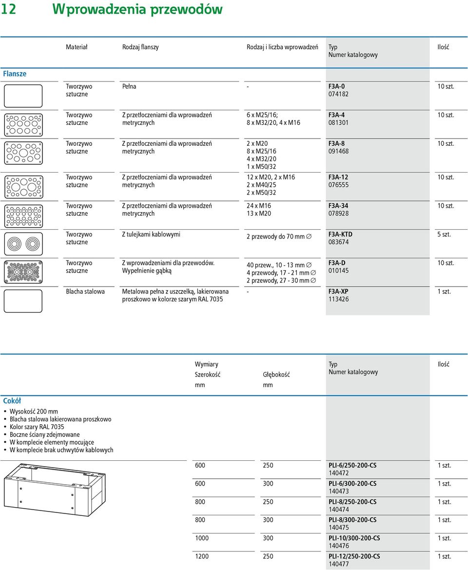 Tworzywo sztuczne Z przetłoczeniami dla wprowadzeń metrycznych 2 x M20 8 x M25/16 4 x M32/20 1 x M50/32 F3A-8 091468 10 szt.