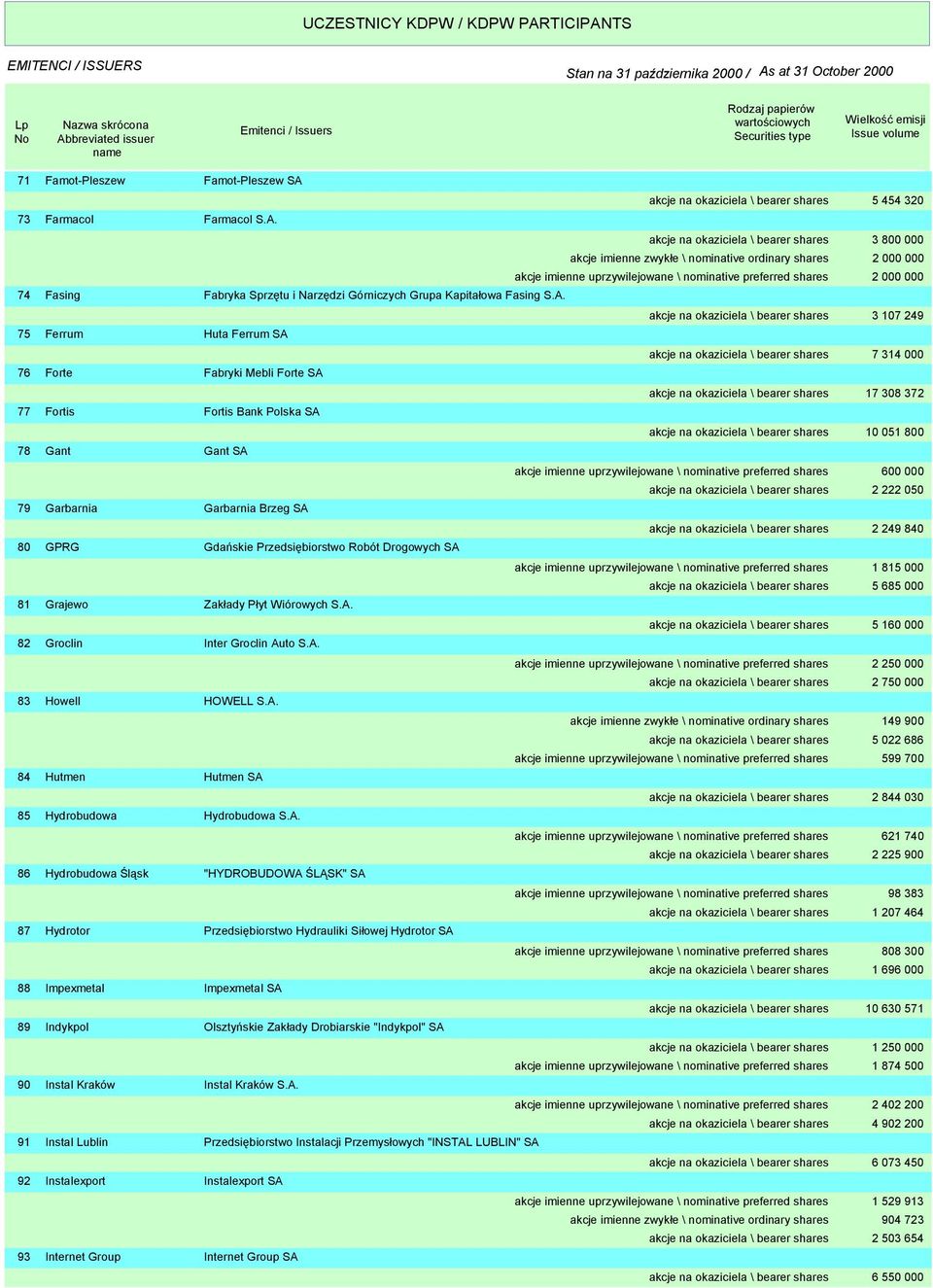 74 Fasing Fabryka Sprzętu i Narzędzi Górniczych Grupa Kapitałowa Fasing S.A.