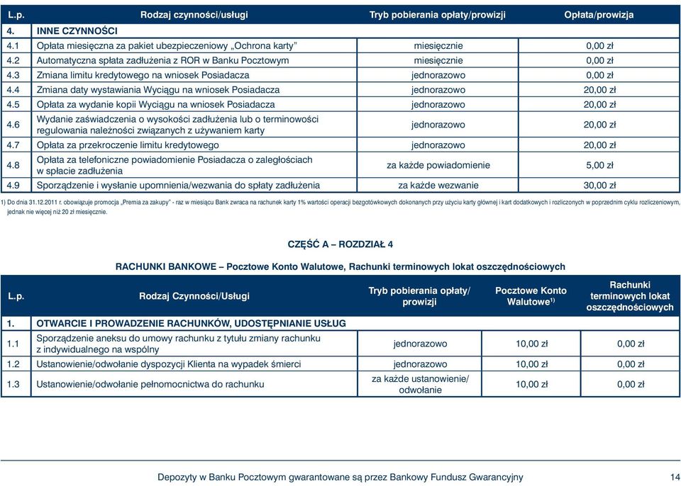 4 Zmiana daty wystawiania Wyciàgu na wniosek Posiadacza 20,00 zł 4.5 Opłata za wydanie kopii Wyciàgu na wniosek Posiadacza 20,00 zł 4.