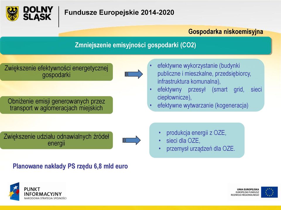 przedsiębiorcy, infrastruktura komunalna), efektywny przesył (smart grid, sieci ciepłownicze), efektywne wytwarzanie (kogeneracja)