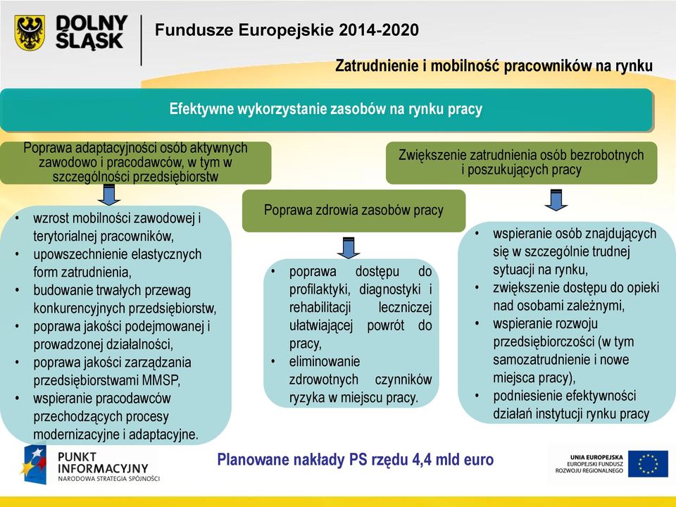 konkurencyjnych przedsiębiorstw, poprawa jakości podejmowanej i prowadzonej działalności, poprawa jakości zarządzania przedsiębiorstwami MMSP, wspieranie pracodawców przechodzących procesy