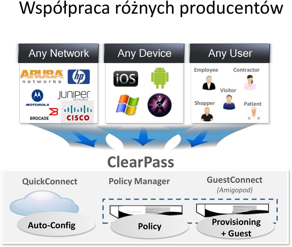 Patient QuickConnect ClearPass Policy Manager