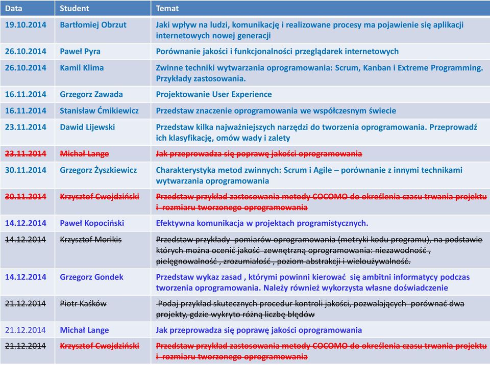 2014 Grzegorz Zawada Projektowanie User Experience 16.11.2014 Stanisław Ćmikiewicz Przedstaw znaczenie oprogramowania we współczesnym świecie 23.11.2014 Dawid Lijewski Przedstaw kilka najważniejszych narzędzi do tworzenia oprogramowania.