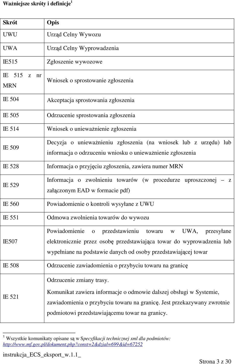 z urzędu) lub informacja o odrzuceniu wniosku o uniewaŝnienie zgłoszenia Informacja o przyjęciu zgłoszenia, zawiera numer MRN Informacja o zwolnieniu towarów (w procedurze uproszczonej z załączonym