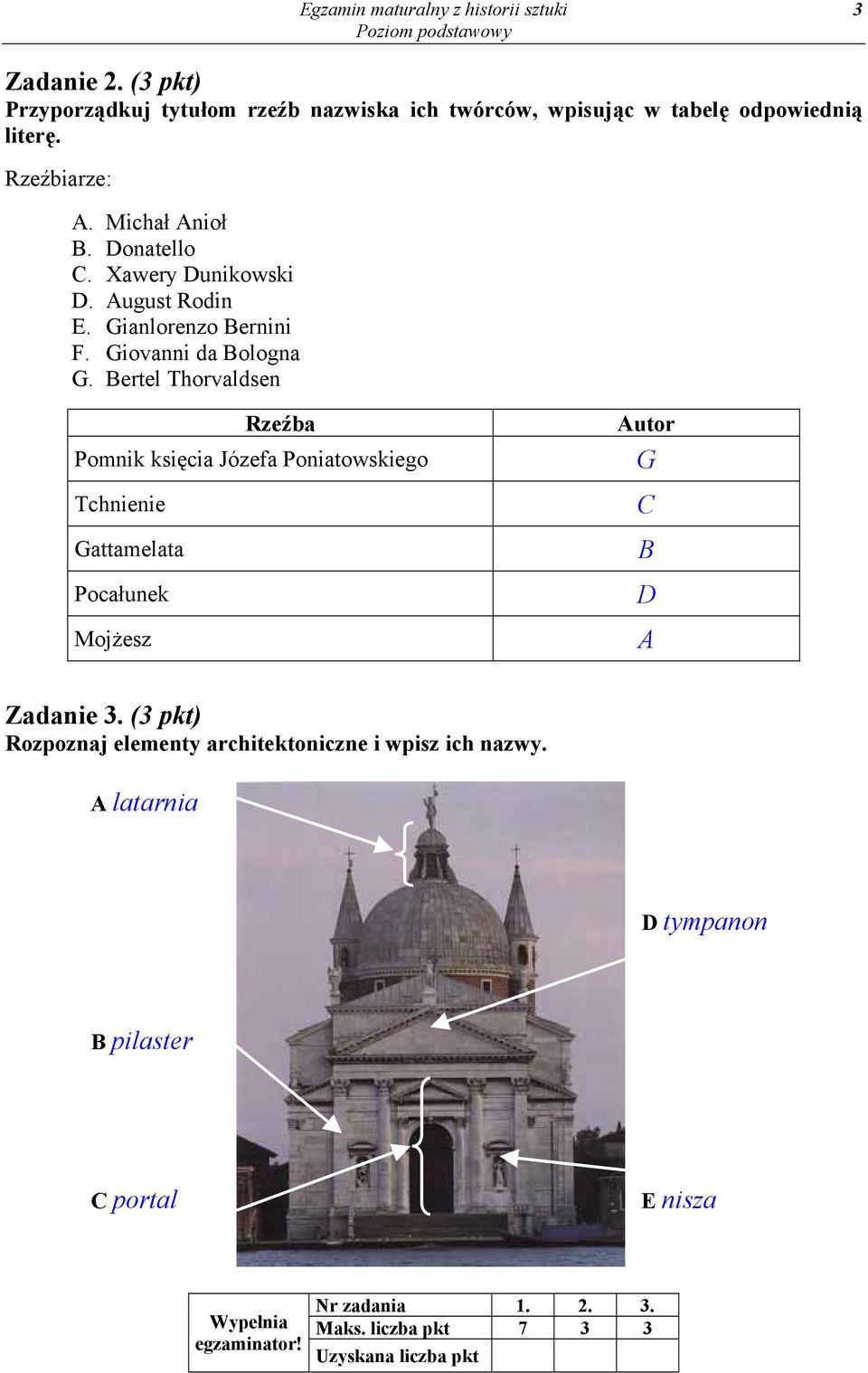Bertel Thorvaldsen Rzeźba Pomnik księcia Józefa Poniatowskiego Tchnienie Gattamelata Pocałunek Mojżesz Autor G C B D A Zadanie 3.