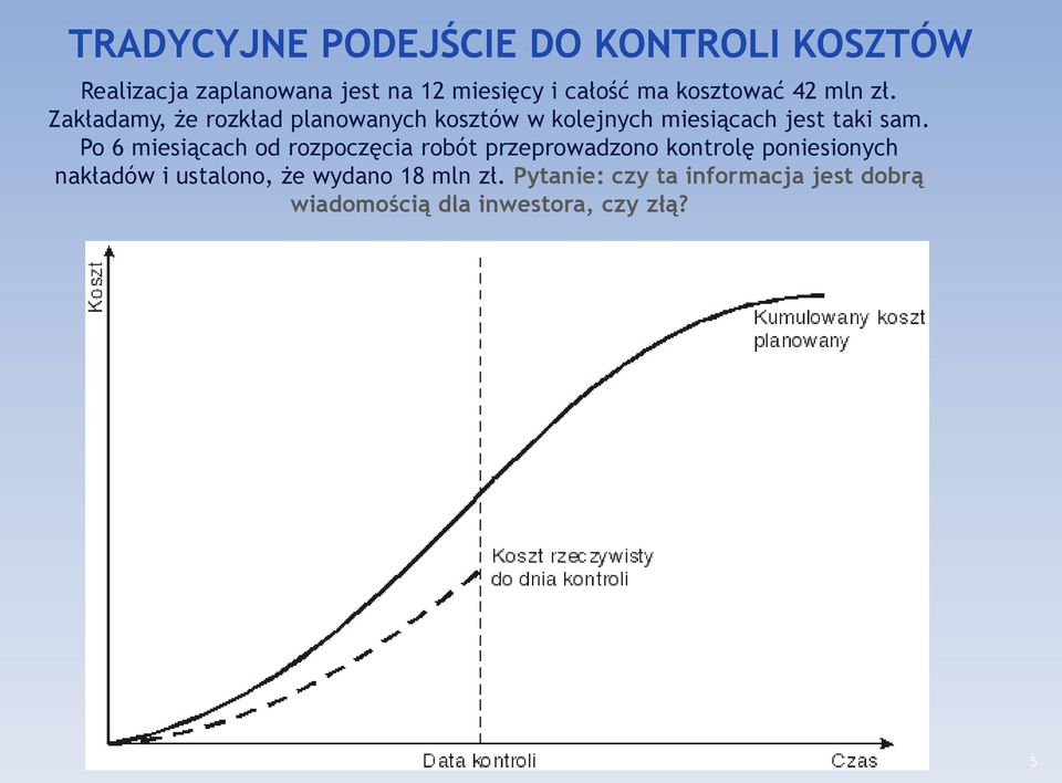 Zakładamy, że rozkład planowanych kosztów w kolejnych miesiącach jest taki sam.